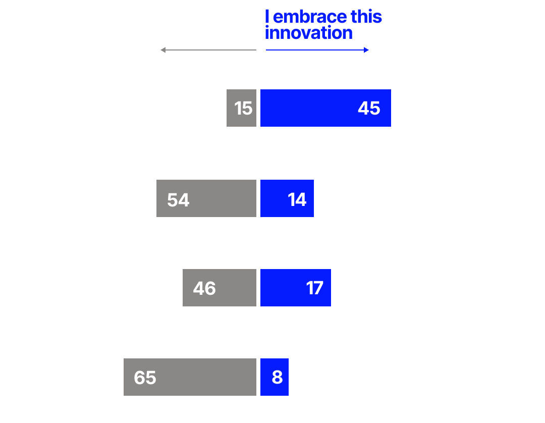 Edelman Trust Barometer 2024