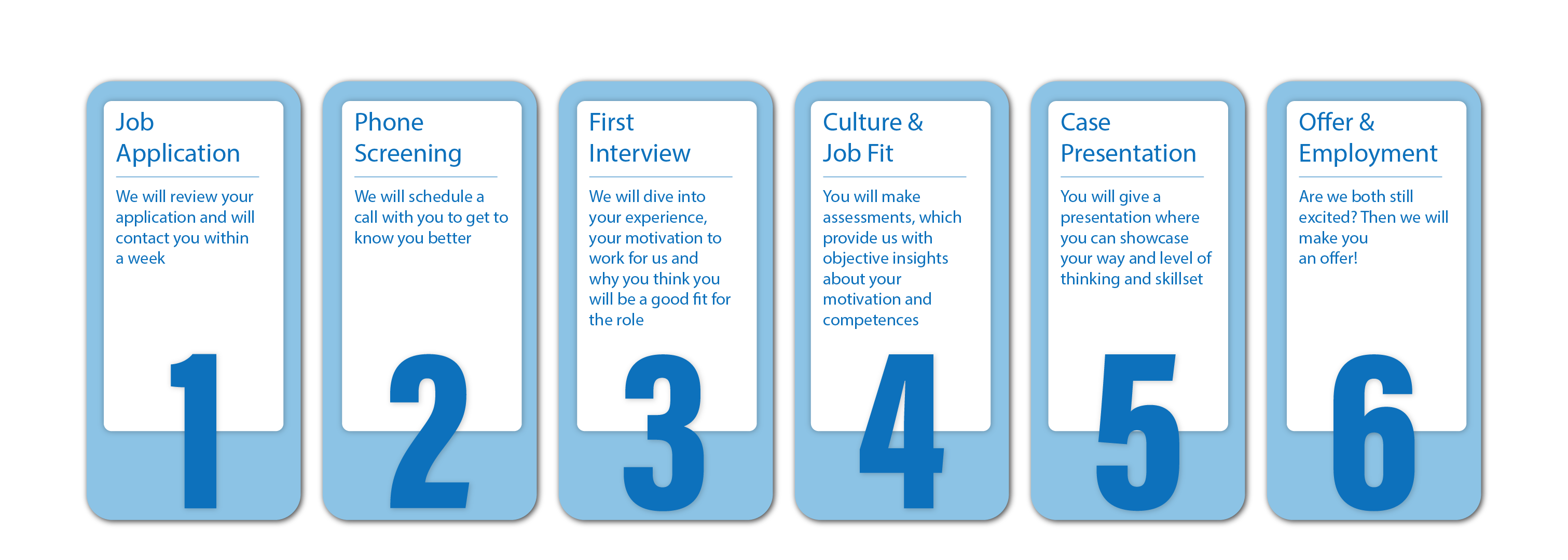Recruitment proces